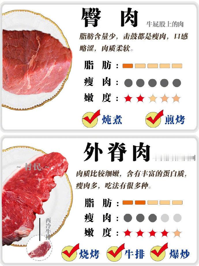 常见牛肉，今天一次性讲清楚！