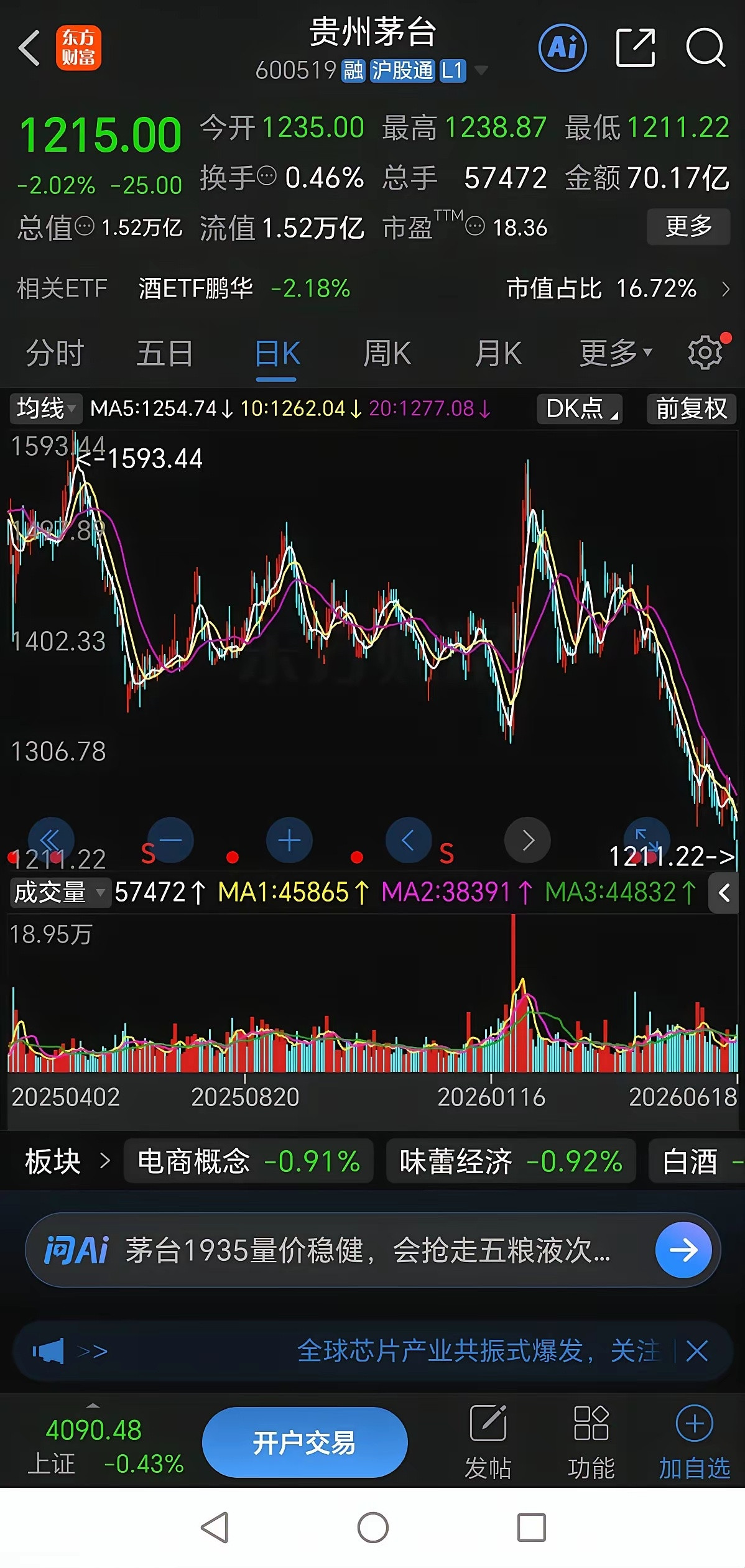 昨天看到一个高端金融群里有人说：茅台今年会跌破1000元，明年跌破700元！五粮