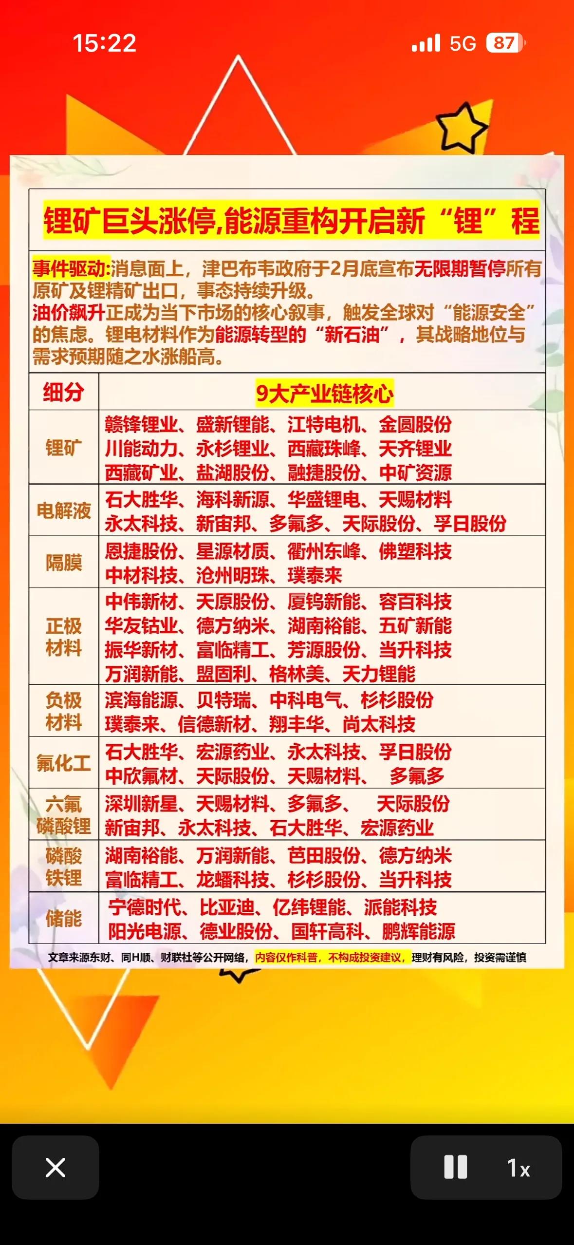 锂矿产业链行情解析🔋事件驱动津巴布韦无限期暂停原矿及锂精矿出口，叠