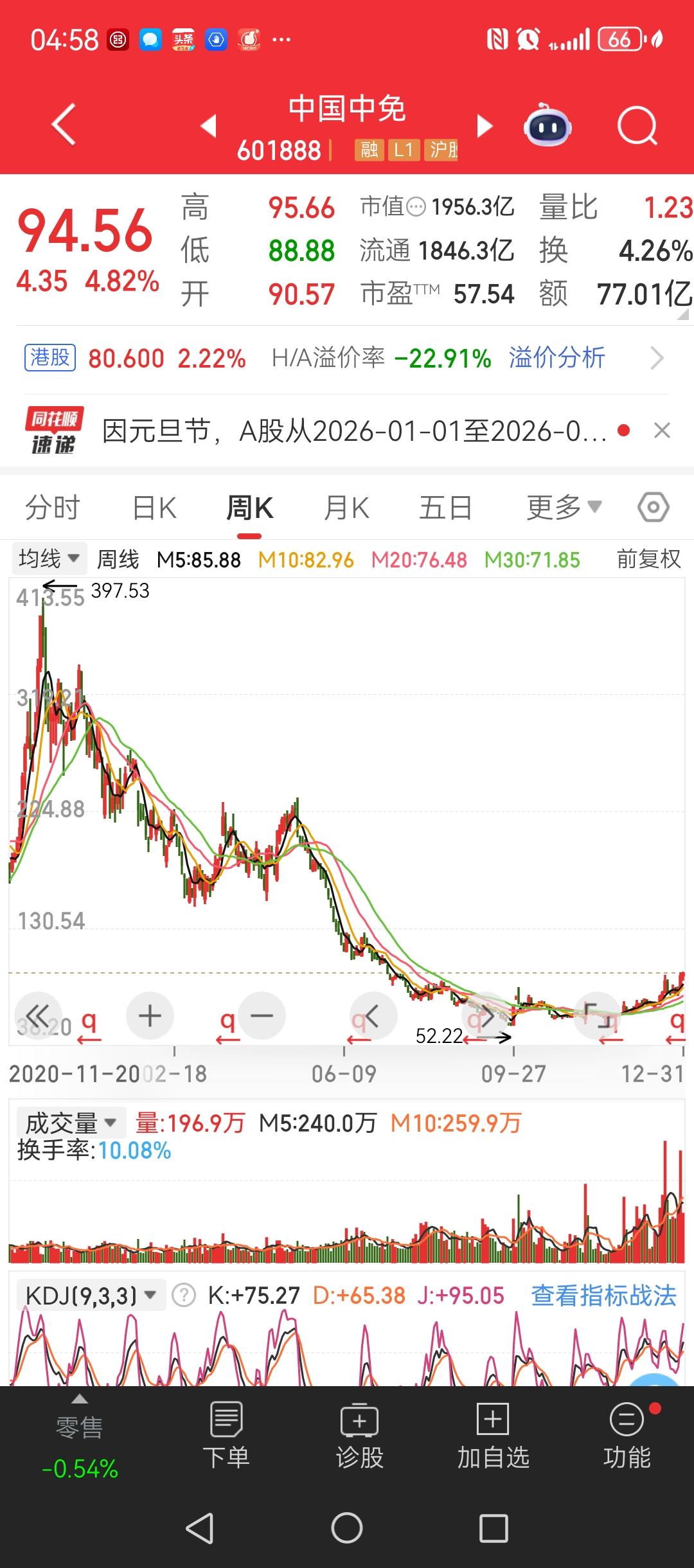 开门见山的说，我认为过去两年投资五粮液，爱尔眼科，中国中免，片仔癀，金龙鱼不是价