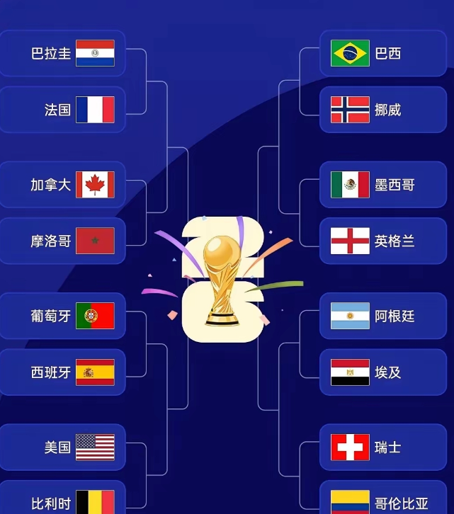 美加墨世界杯16强全部出炉，在我看来，​除了法国队VS巴拉圭队，​葡萄牙队VS西