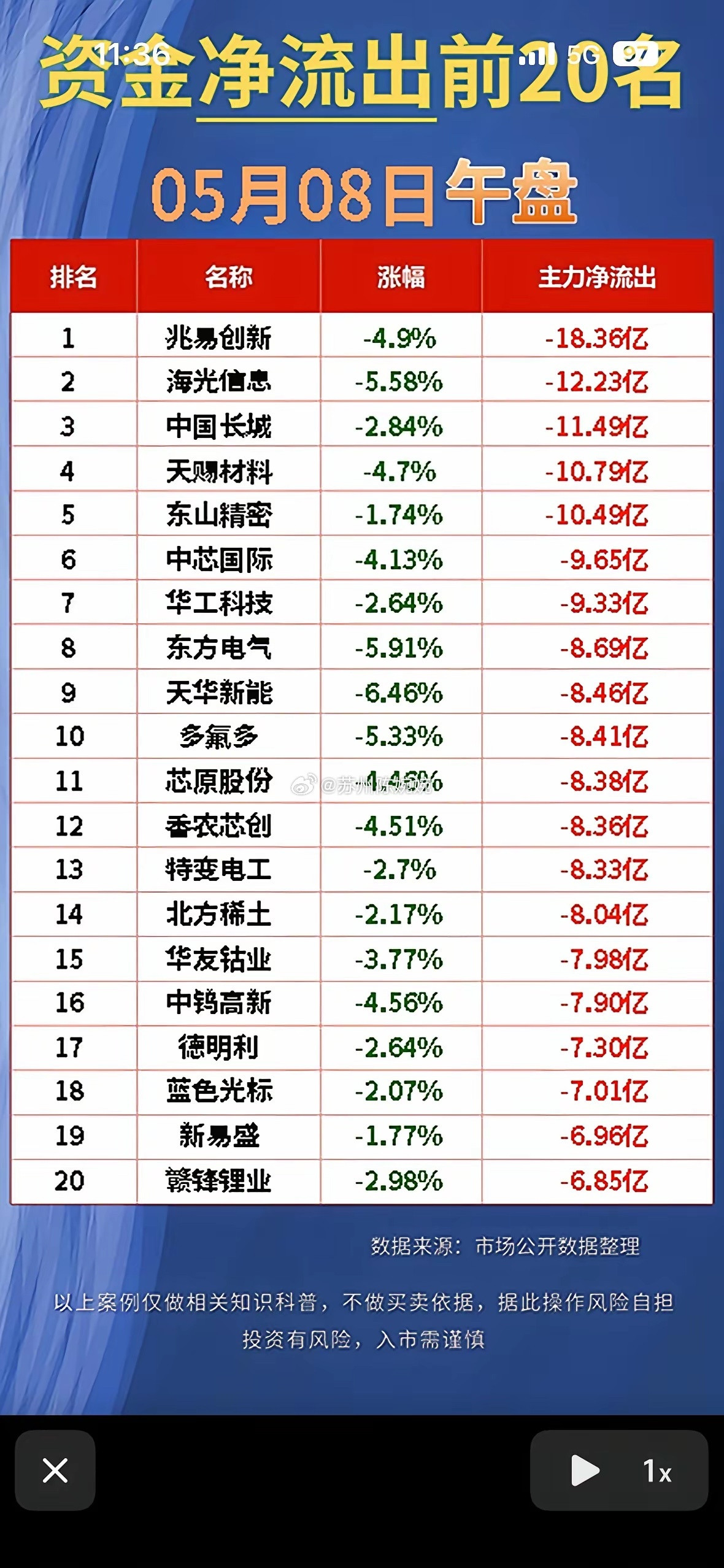 5月8日股市快讯资金净流出与净流入前20名，今日午盘数据大揭秘！5月8日股市午
