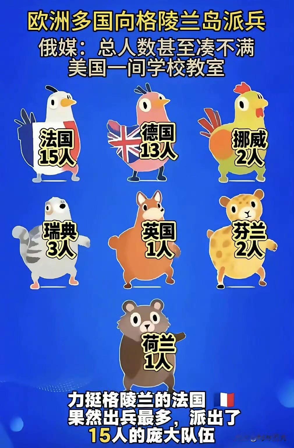 德国从格陵兰岛逃跑以后，荷兰也从格陵兰岛逃跑了，德军说自己在格陵兰岛成功完成了侦