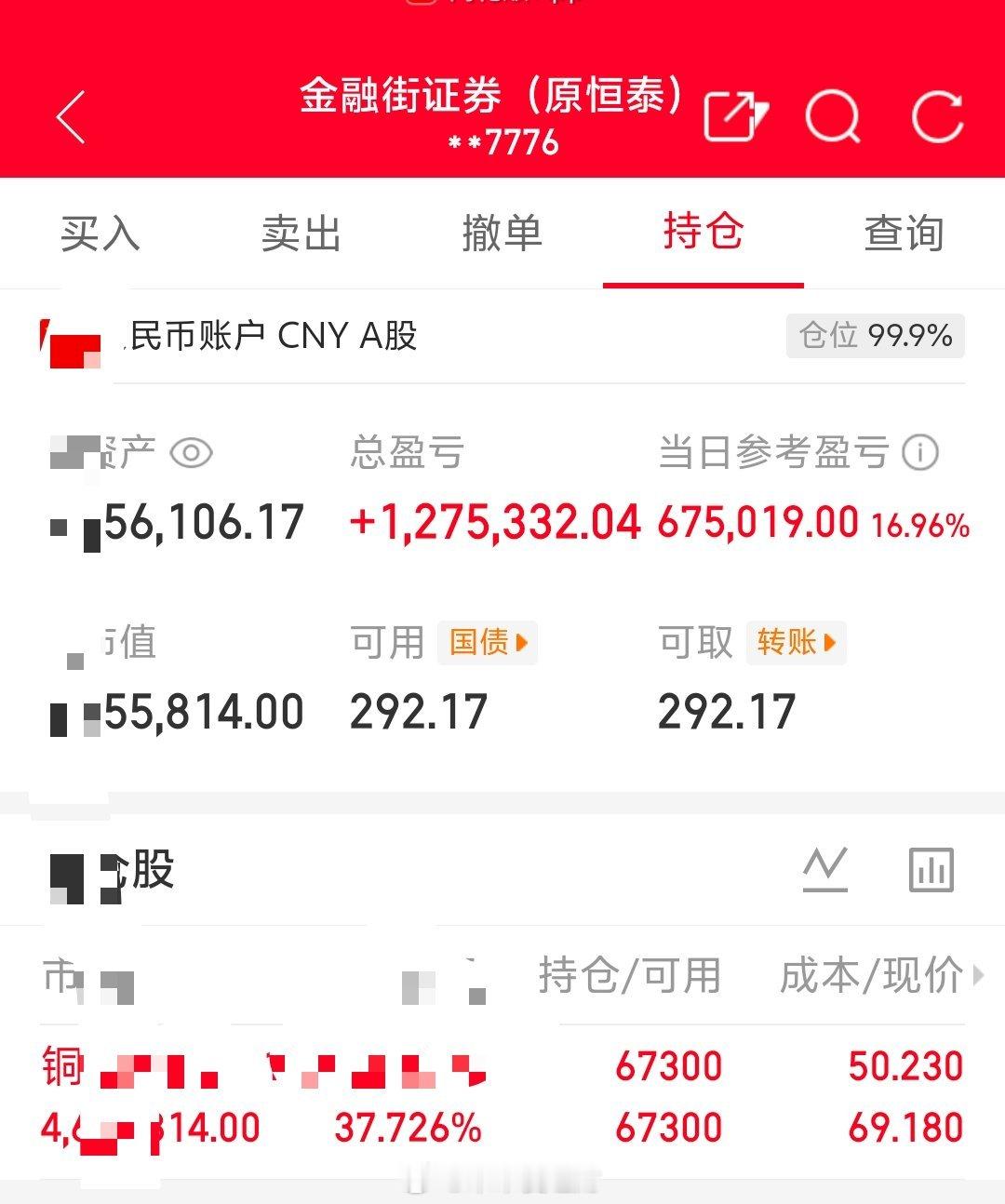 朱朱姐100万本金实盘操作，记录翻倍之旅！目前持仓；铜冠铜箔:301217今日卖