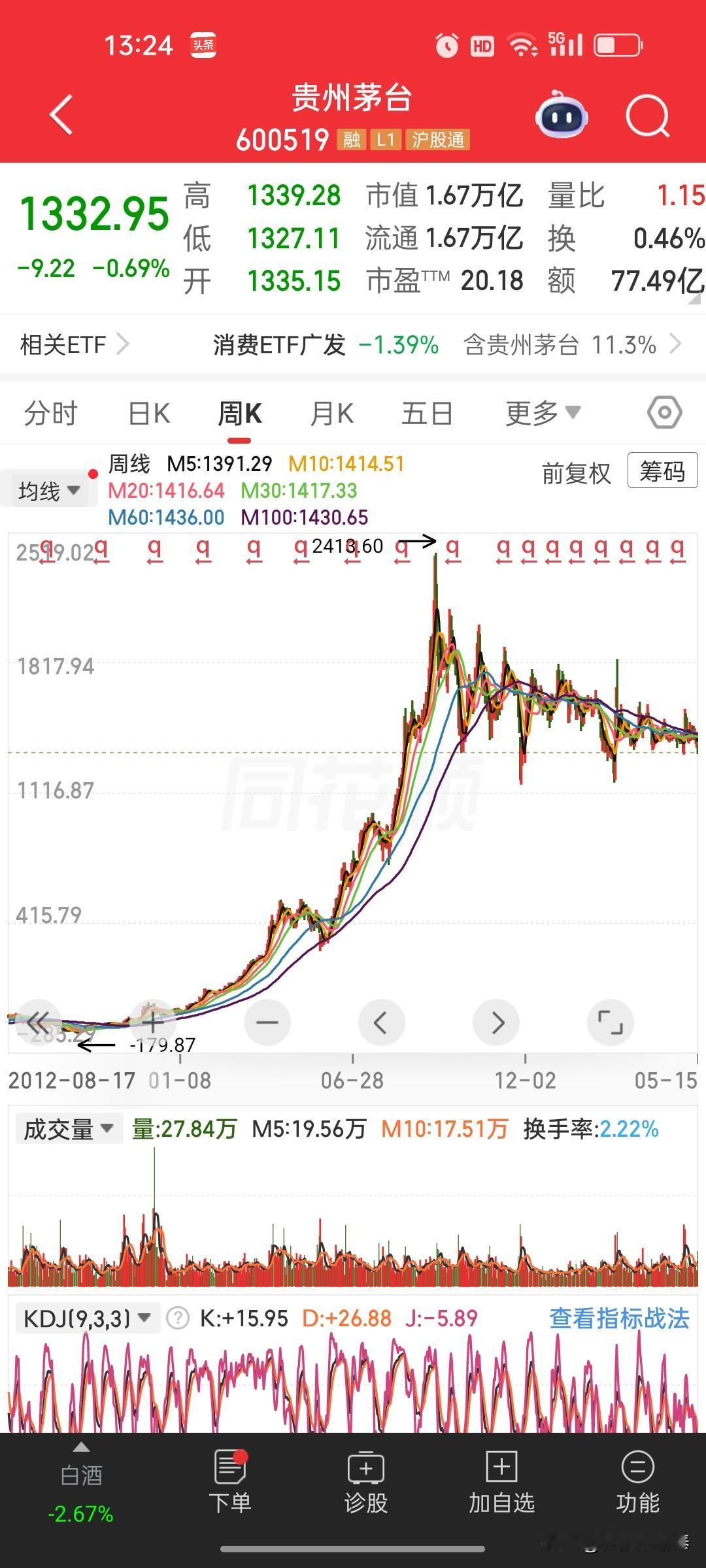 实锤！2026年贵州茅台年内迎来二次提价✅从公开信息梳理来看，今年茅台已经