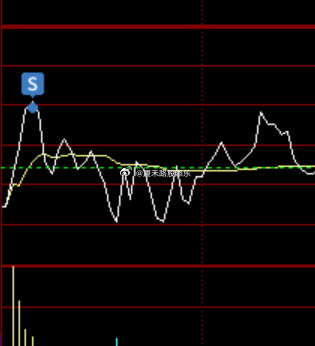 A股短期大跌超300点后，盲目割肉意义不大，当前已是左侧博弈区间，能做T的做做T