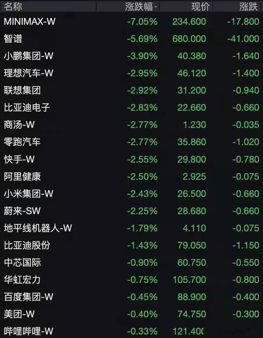 明天怎么说🤮​​​