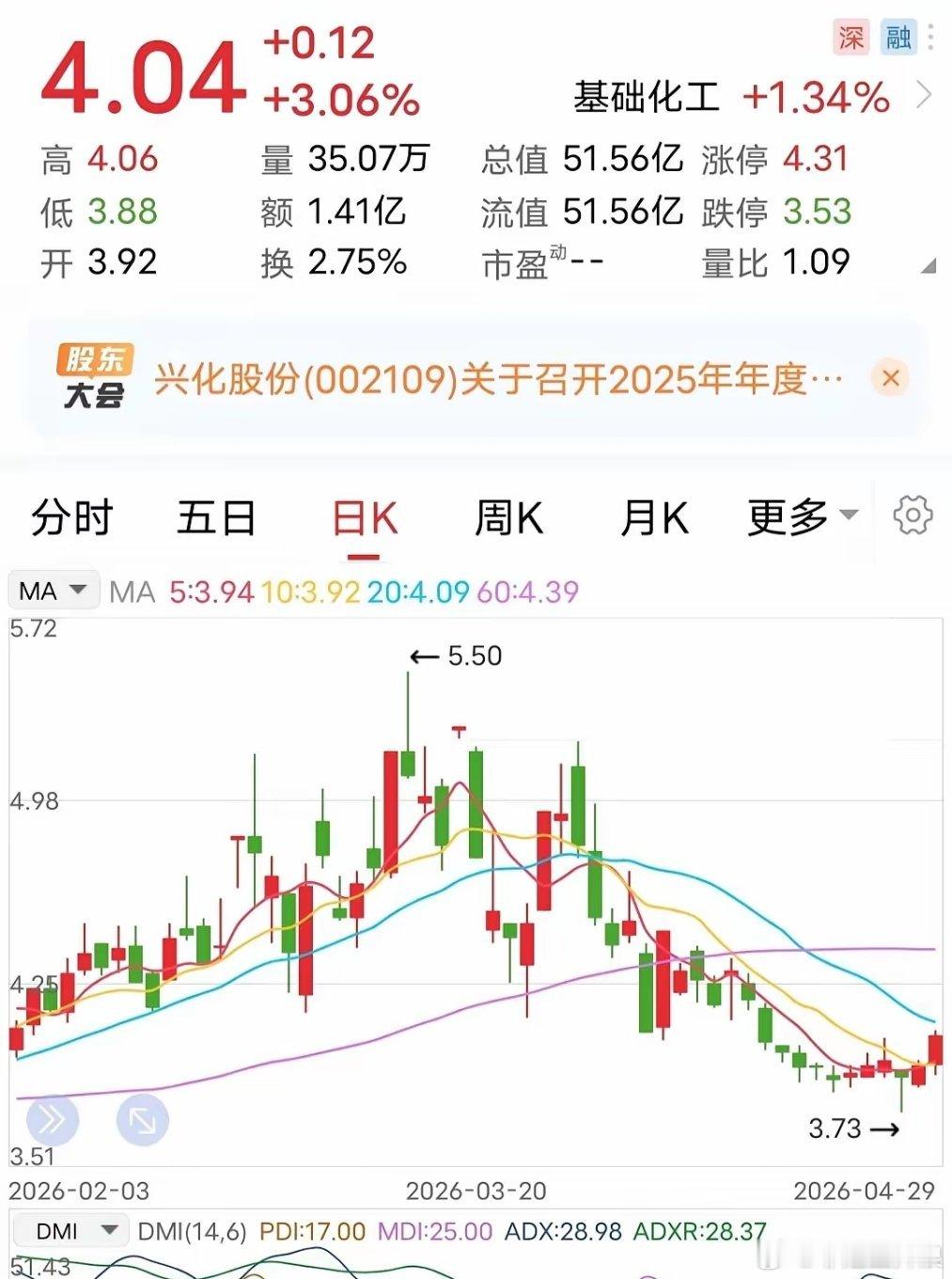 4月29日晚，某公司双重暴雷：因涉嫌信披违法违规被证监会立案调查（源于2024会