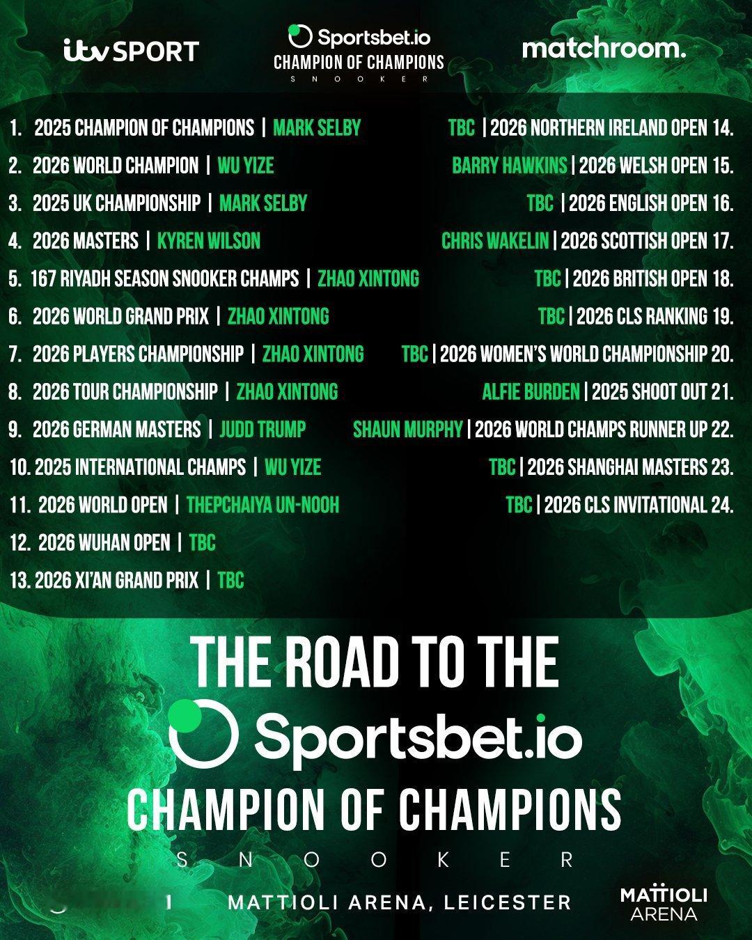 2026斯诺克冠中冠2026年冠中冠（ChampionofChampions