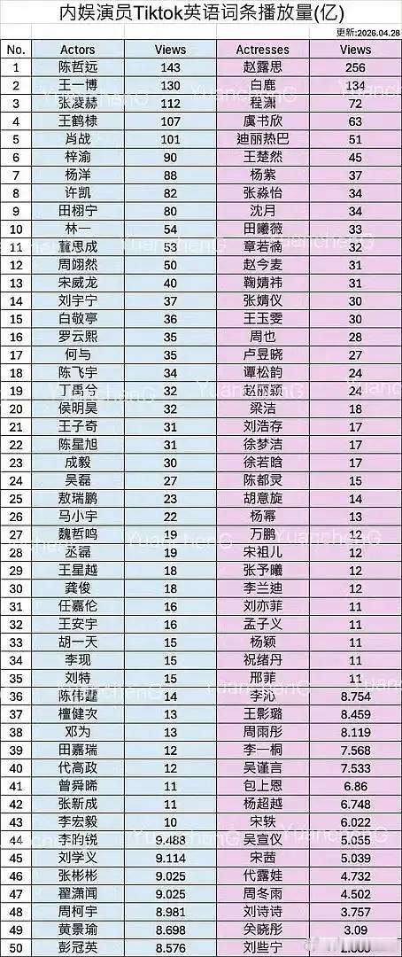 海外书局一般都谁做东南亚粉丝？她们是不是更吃现偶