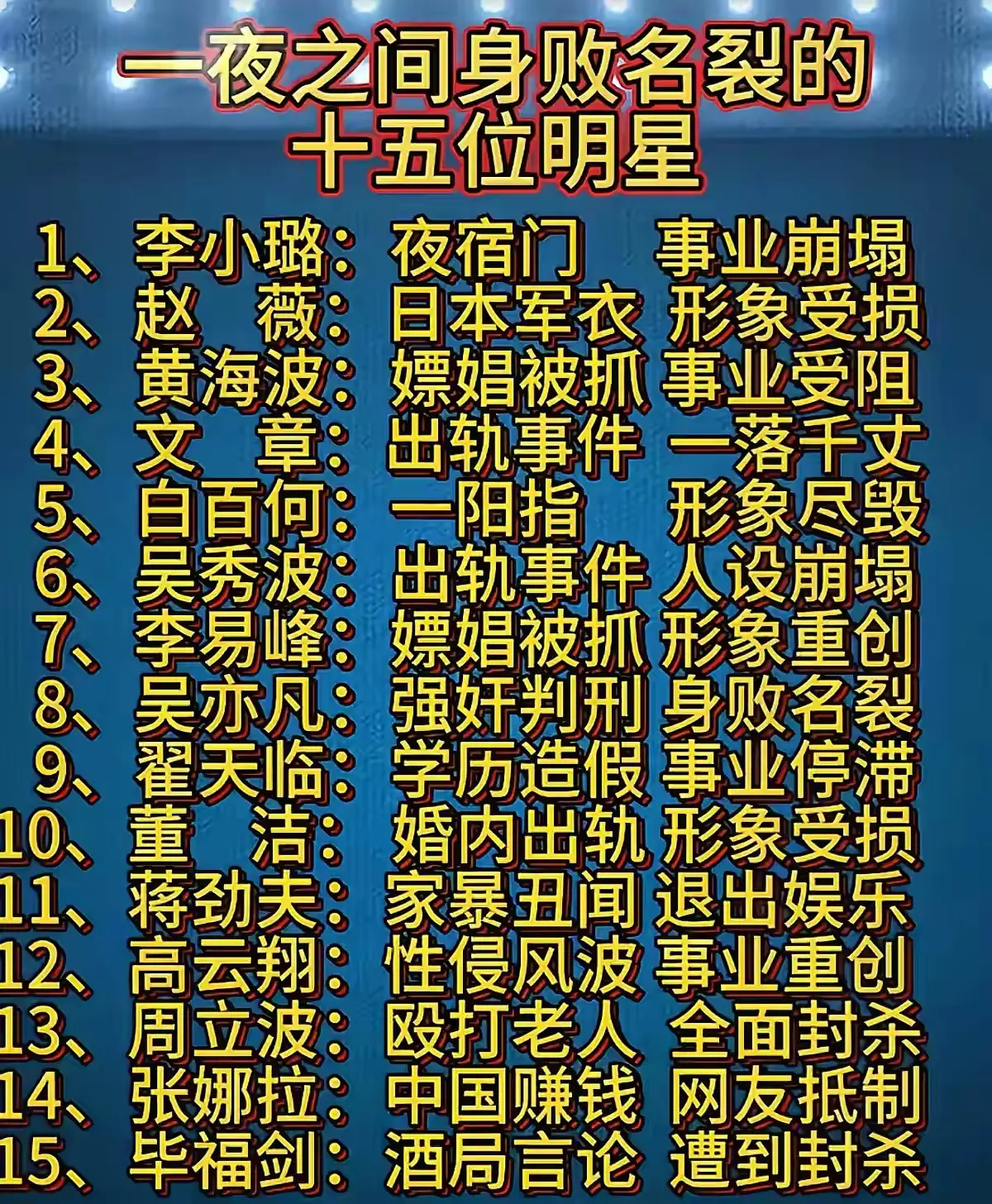 盘点一瞬间身败名裂的明星们，大家觉得他们可惜吗？