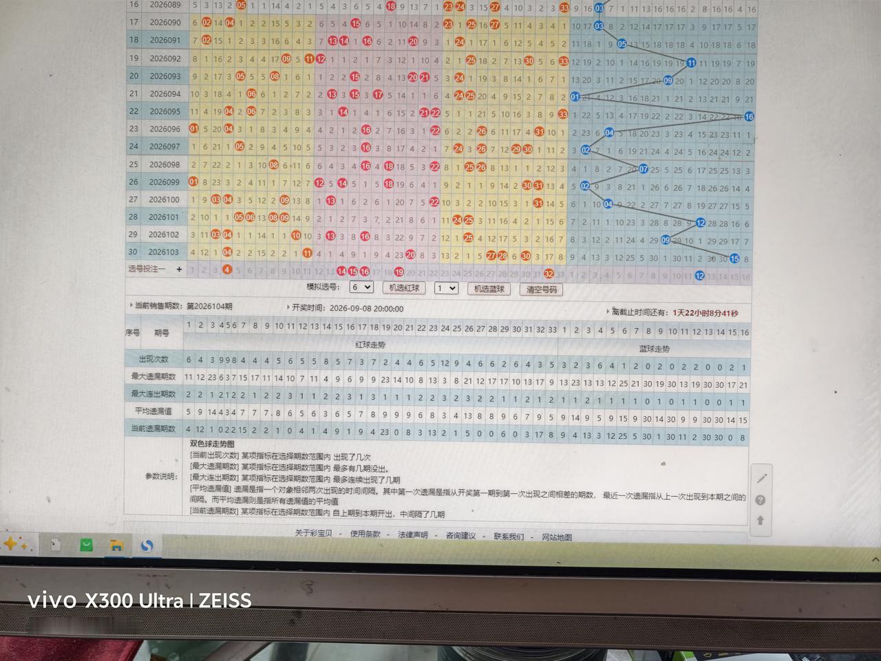 双色球走势分析26104期大奖滑的像泥鳅一样。不容易拿。