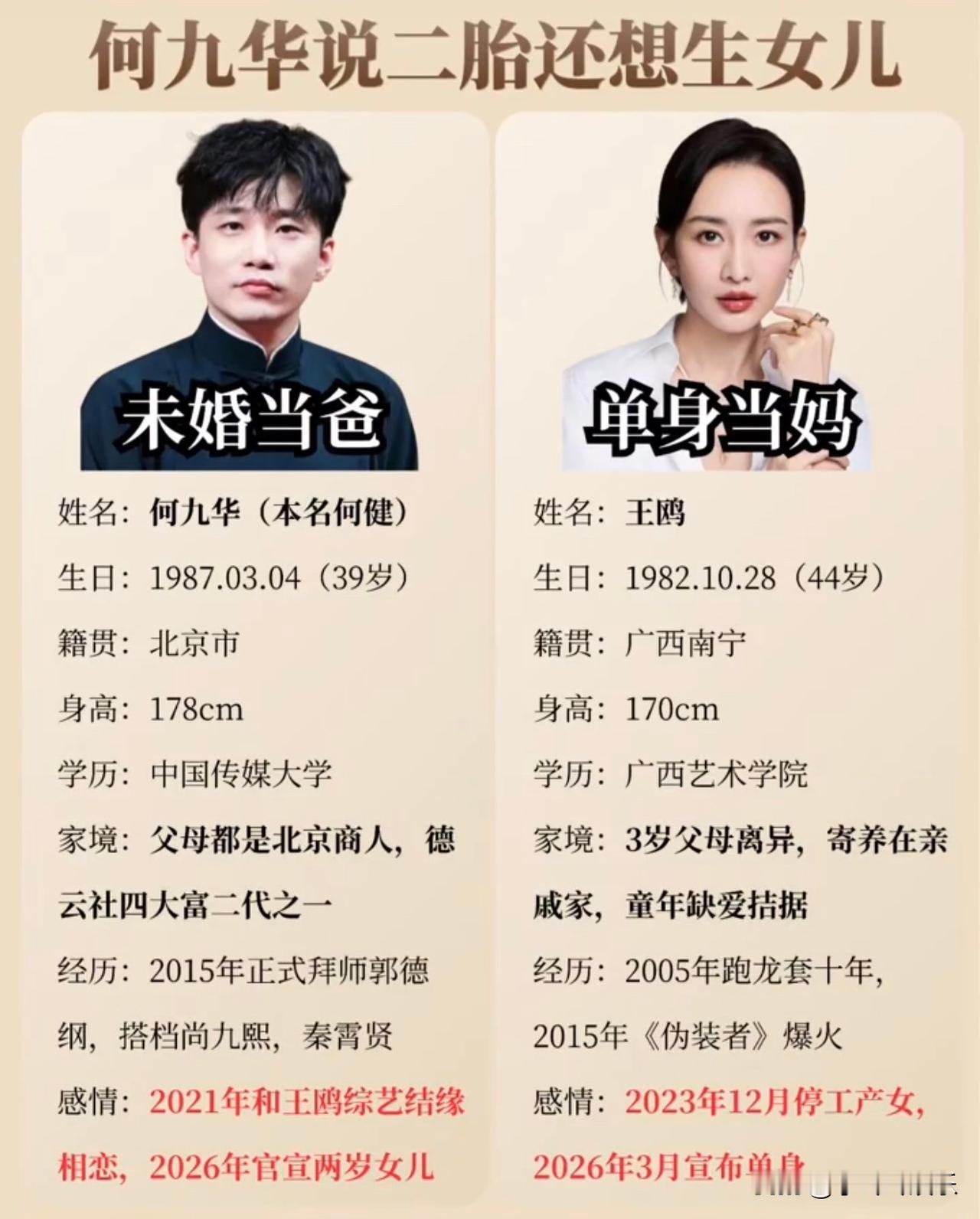 王鸥、何九华时间线：2021年：王鸥、何九华因综艺结缘，同年多次被拍深夜同回