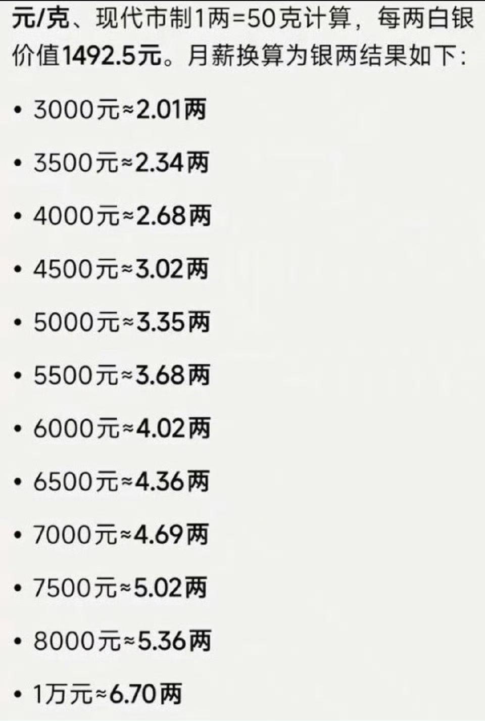 原来从古至今工资就没有涨过。​​​