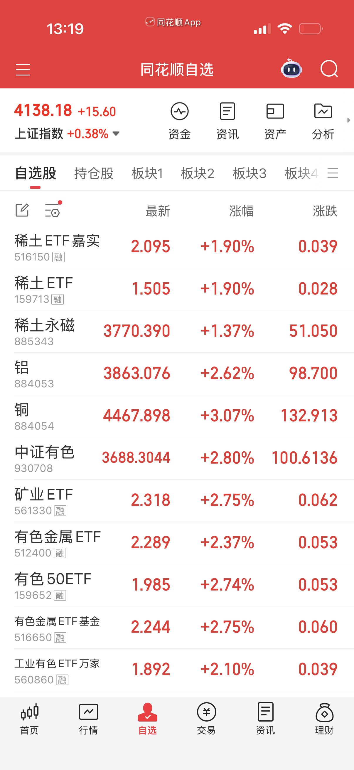 对了，铜，铝，有色，稀土这几个技术形态也挺好的。