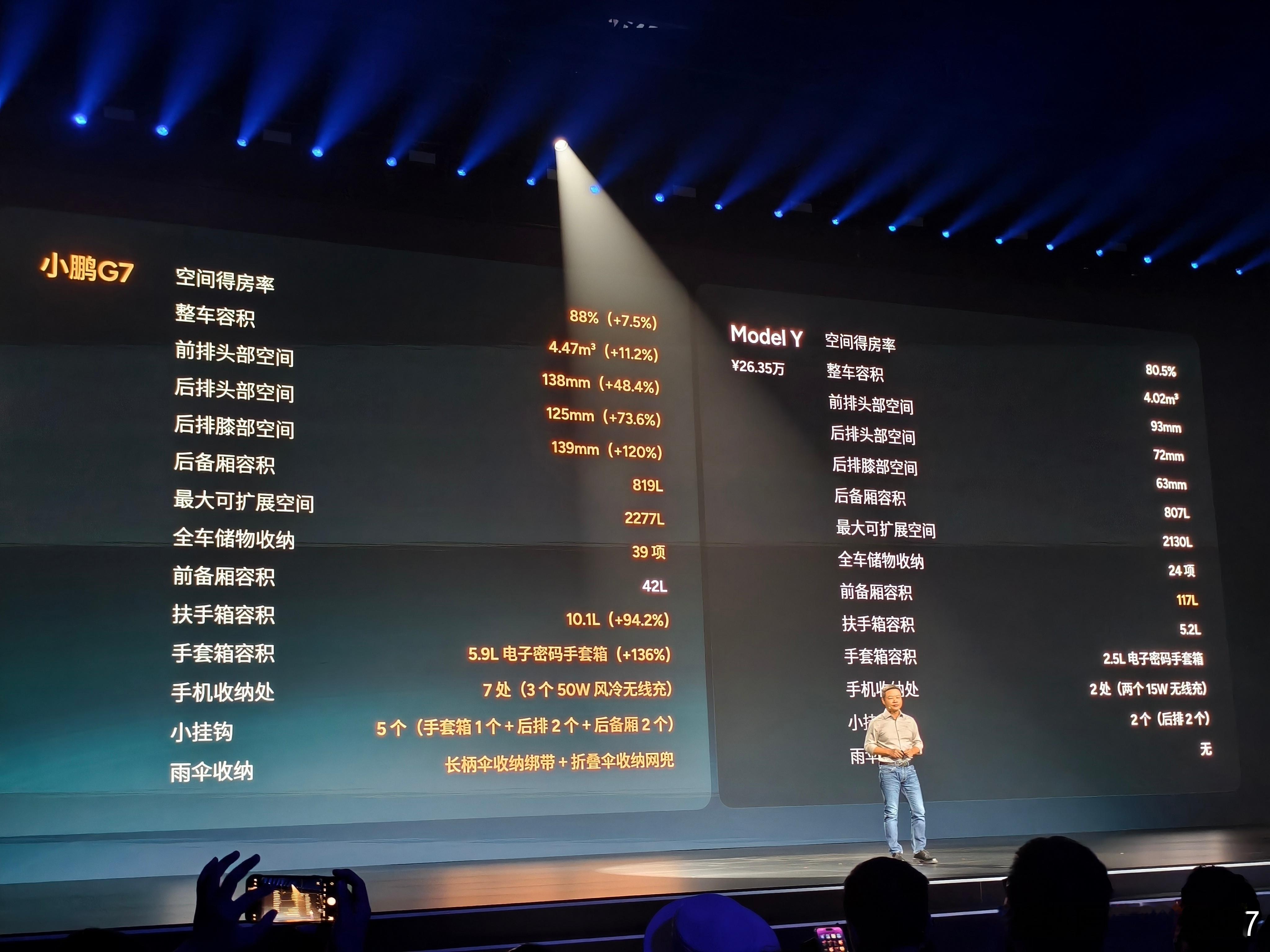 ModelY:比几项就得了，小鹏你这……小鹏g7今日上市​​​