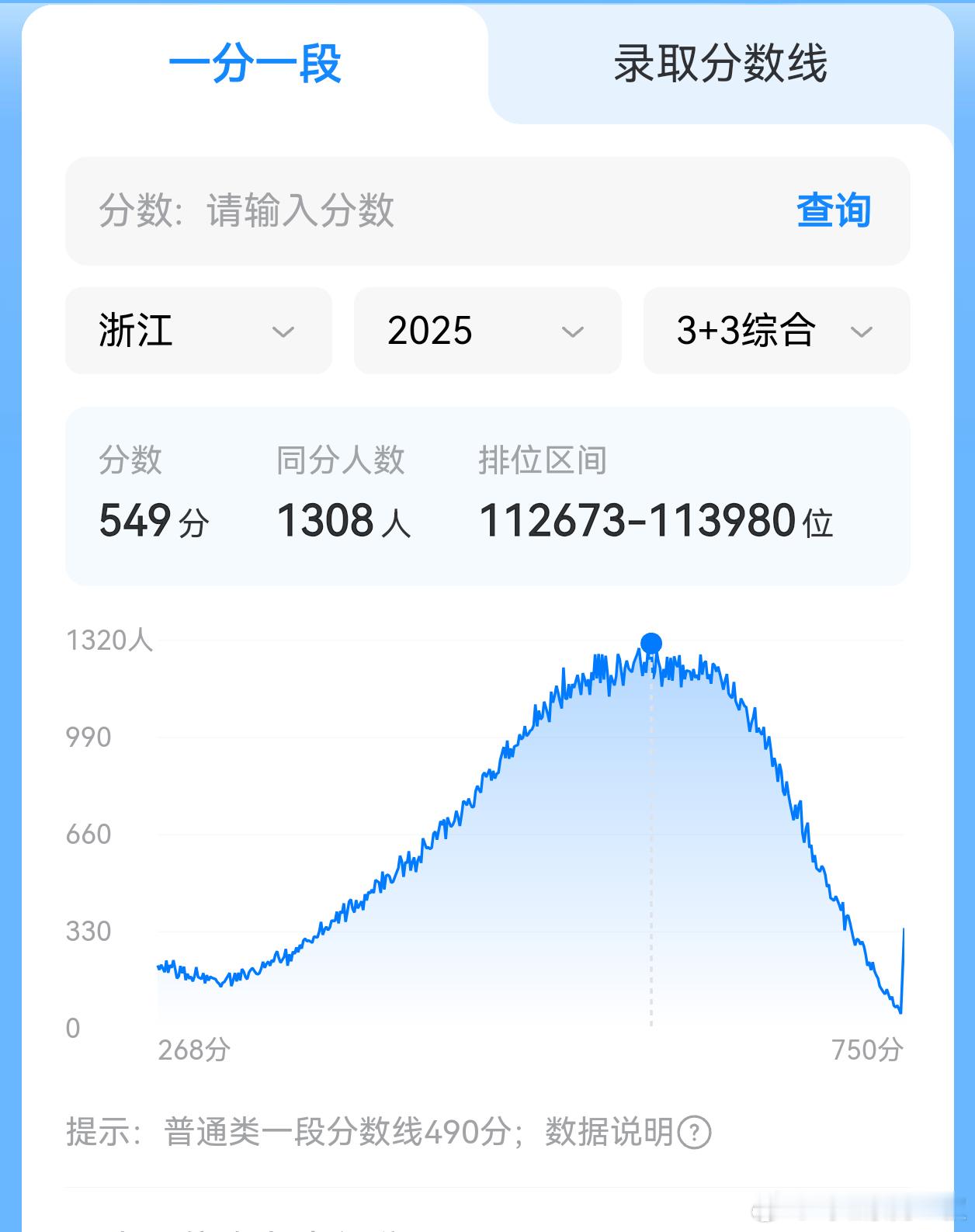 哪天，我说高考成绩基本符合正态分布，有人去投诉了。确实，我检讨一下，和图1标准正