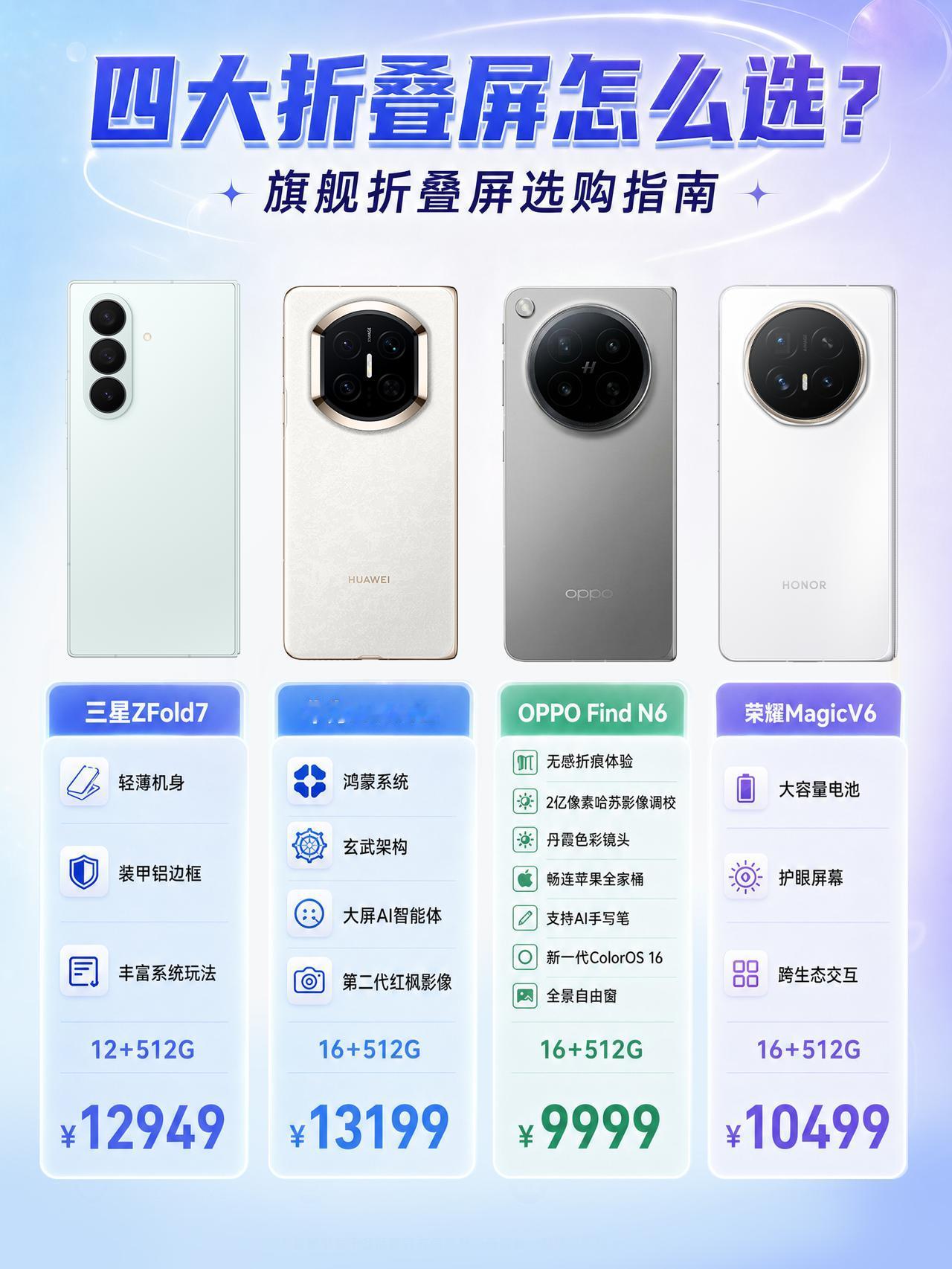 大家618买折叠屏先别下单！！618各大机型降价太乱了，我实打实上手试了目前最火