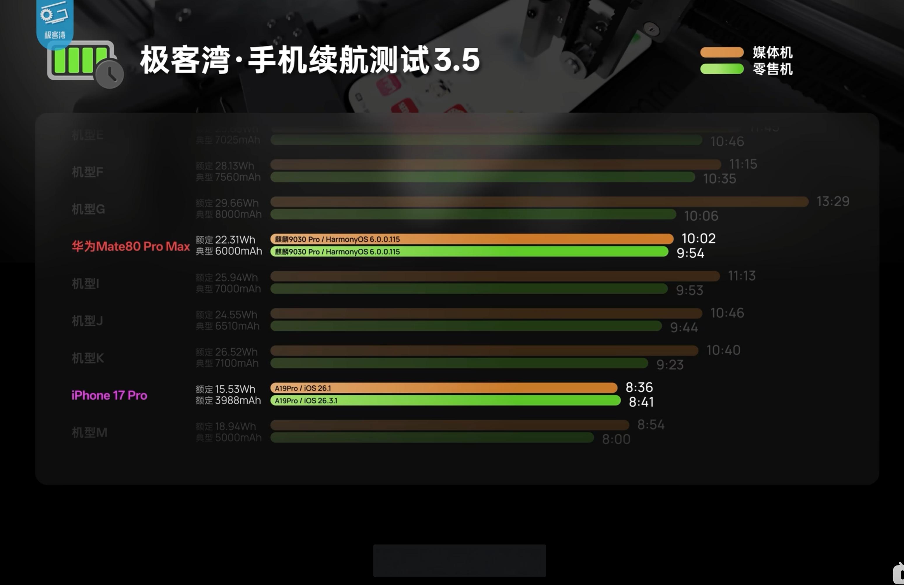 极客湾也明说了，只有两家送的媒体机没有特调，那就是华为和苹果。