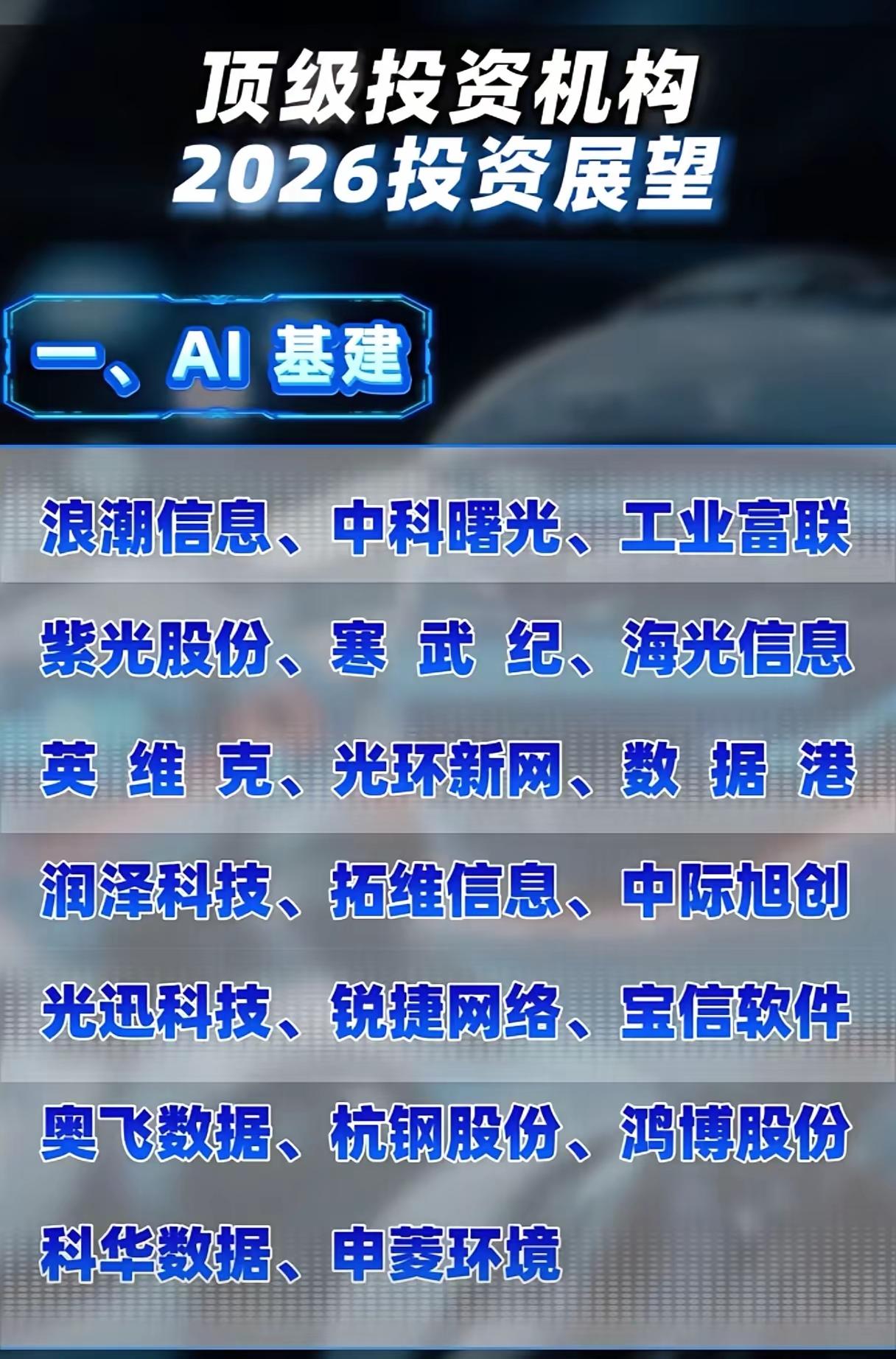 顶级投资机构2026投资展望涵盖五大核心领域，各领域聚焦不同方向的优质企业。