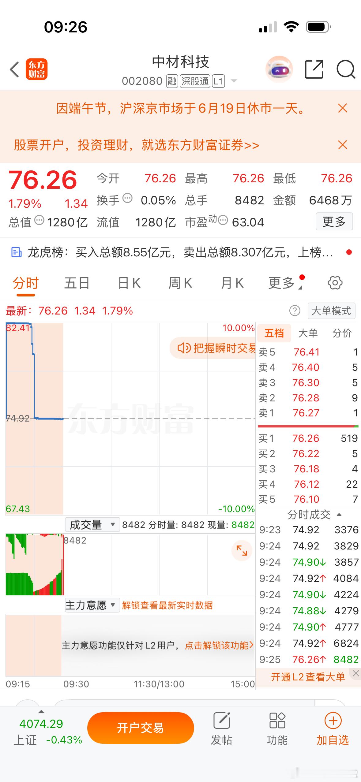 集合竞价强势股！
