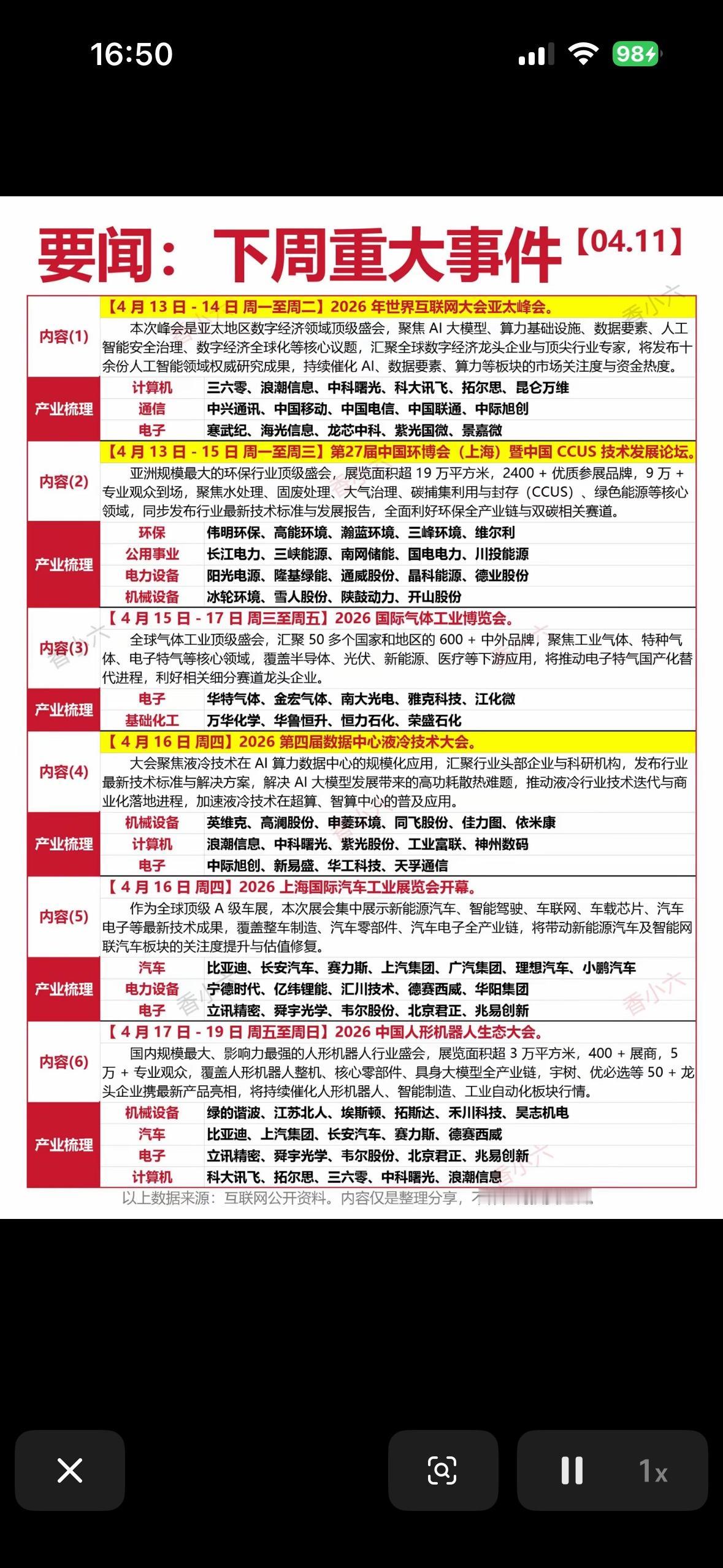 4月13日下周重大事件速览：科技、环保、产业大事件集锦！4月13日这周科技、