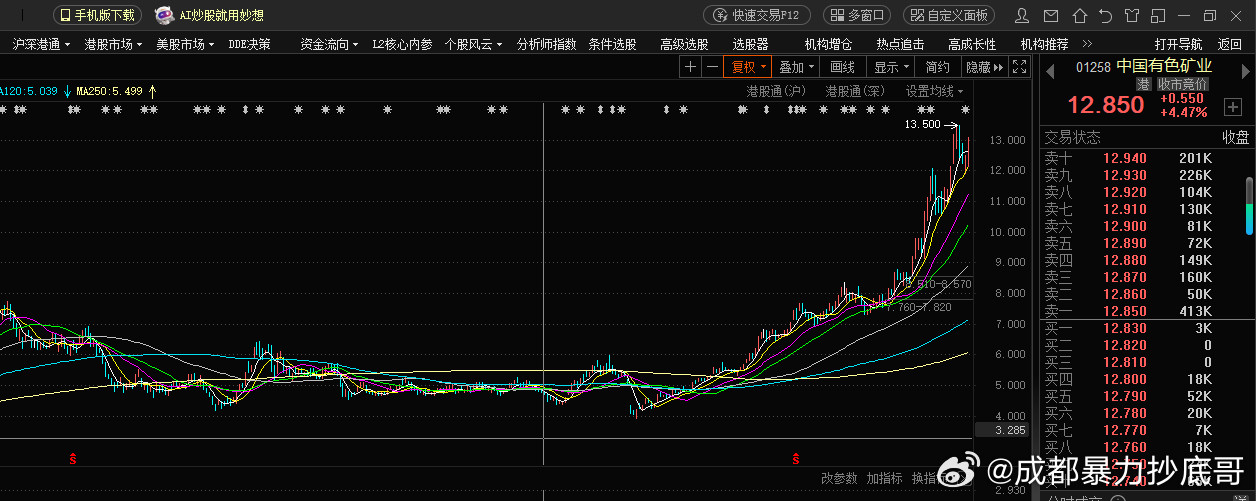 炒股信息不对称风险有多大目前中国有色矿业旗下公司面临800亿美元索赔，理由是：