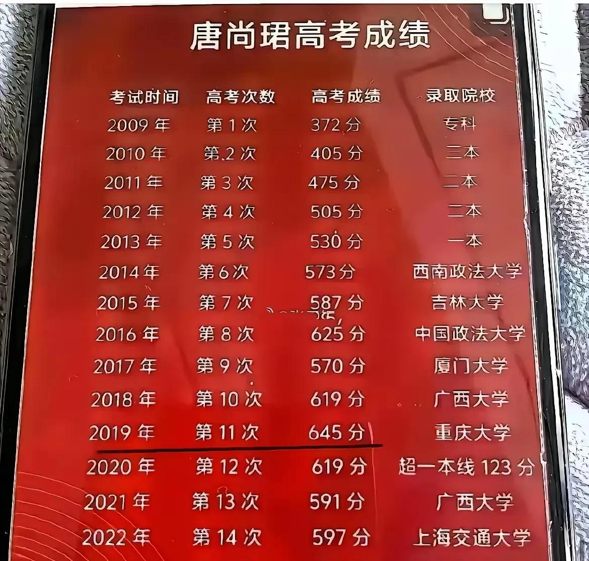 无论唐尚珺于20214年去了西南政法大学还是2015年去了吉林大学，他现在可能都