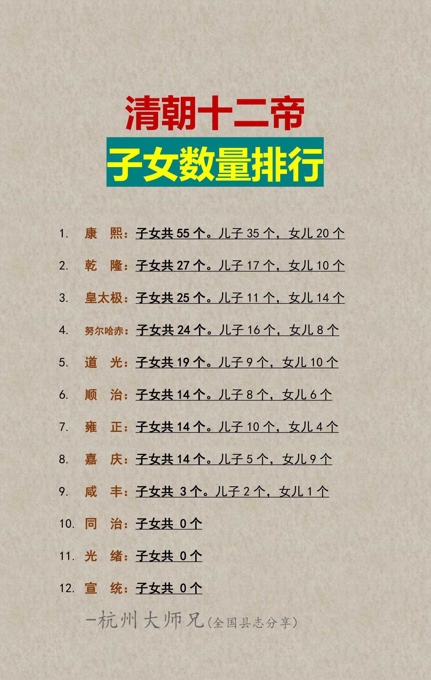 清朝十二帝子女数量排行