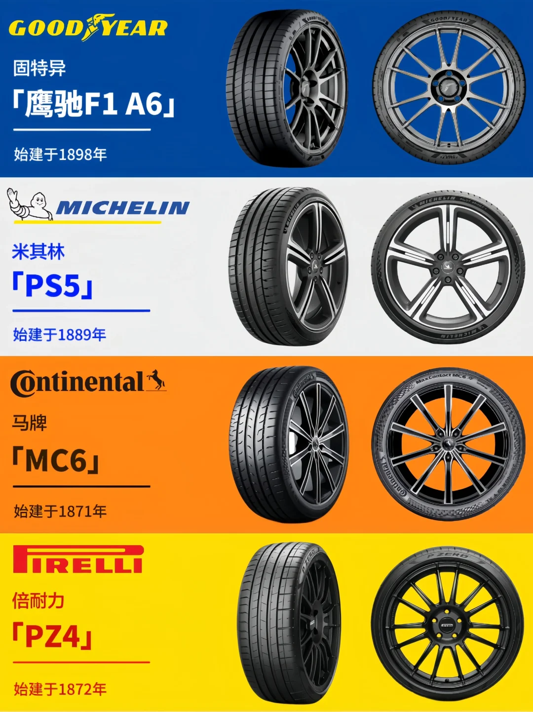 轮胎干货篇｜主流品牌到底怎么选？
