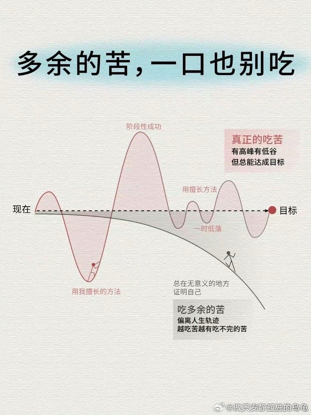 不要随便指导他人的人生，因为聪明的人不需要，愚蠢的人不想听。