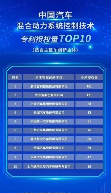 混动技术最全面的是谁？