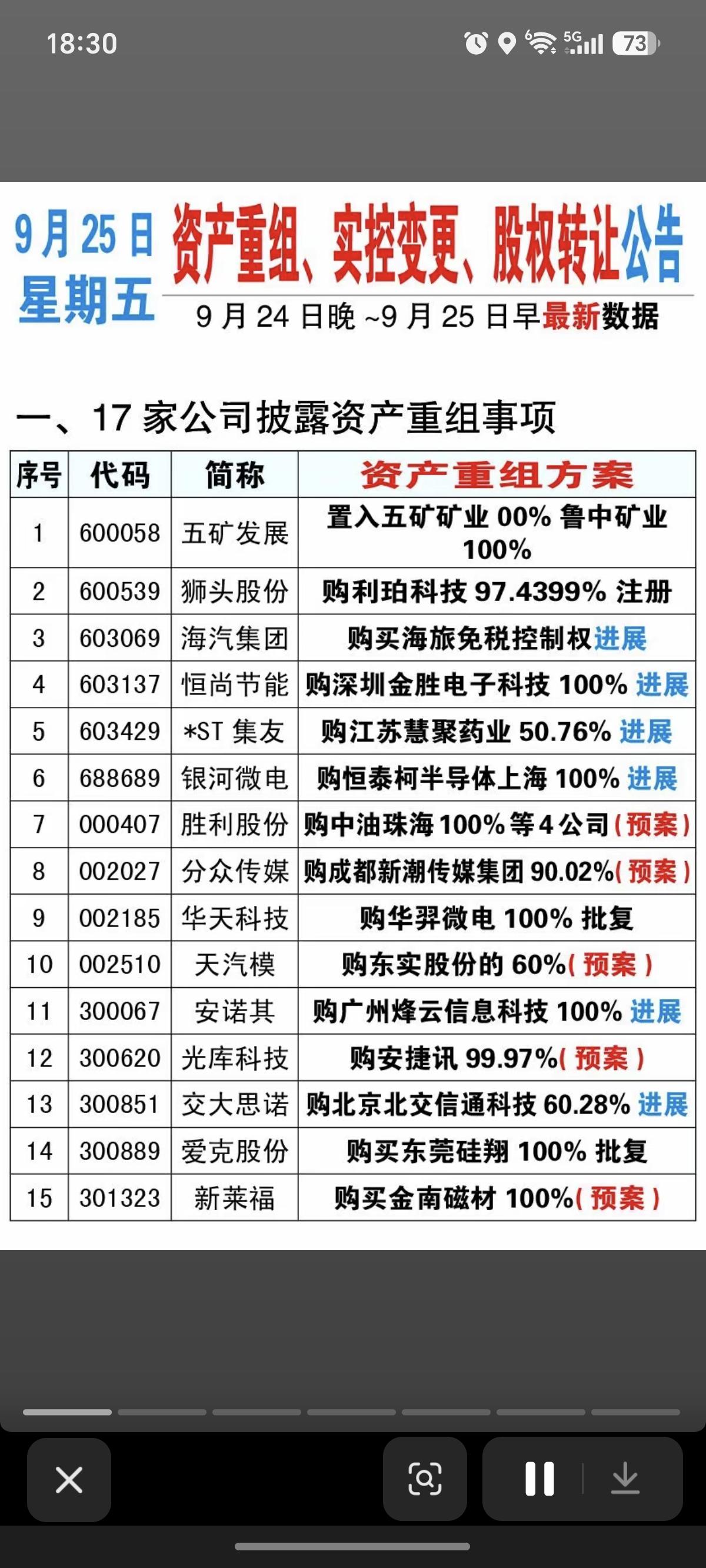 9.25周五资产重组、股权转让、实控人变更公告！五矿发展、狮头股份、海汽