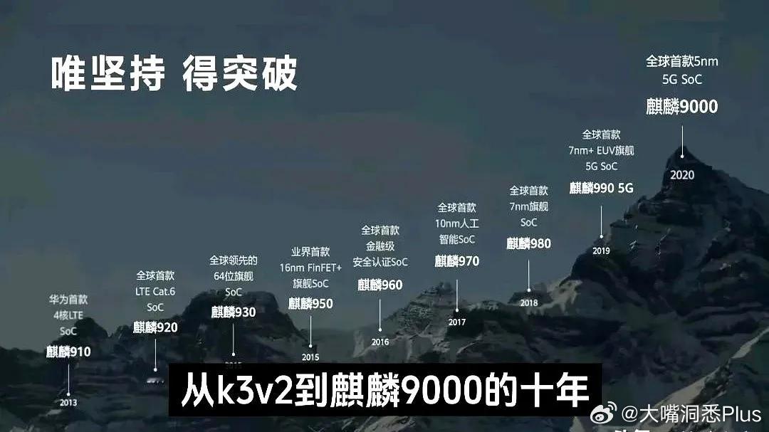 华为麒麟芯片的自研十年：菊厂这种从K3V2到麒麟9000，历经十余年，多次迭代才
