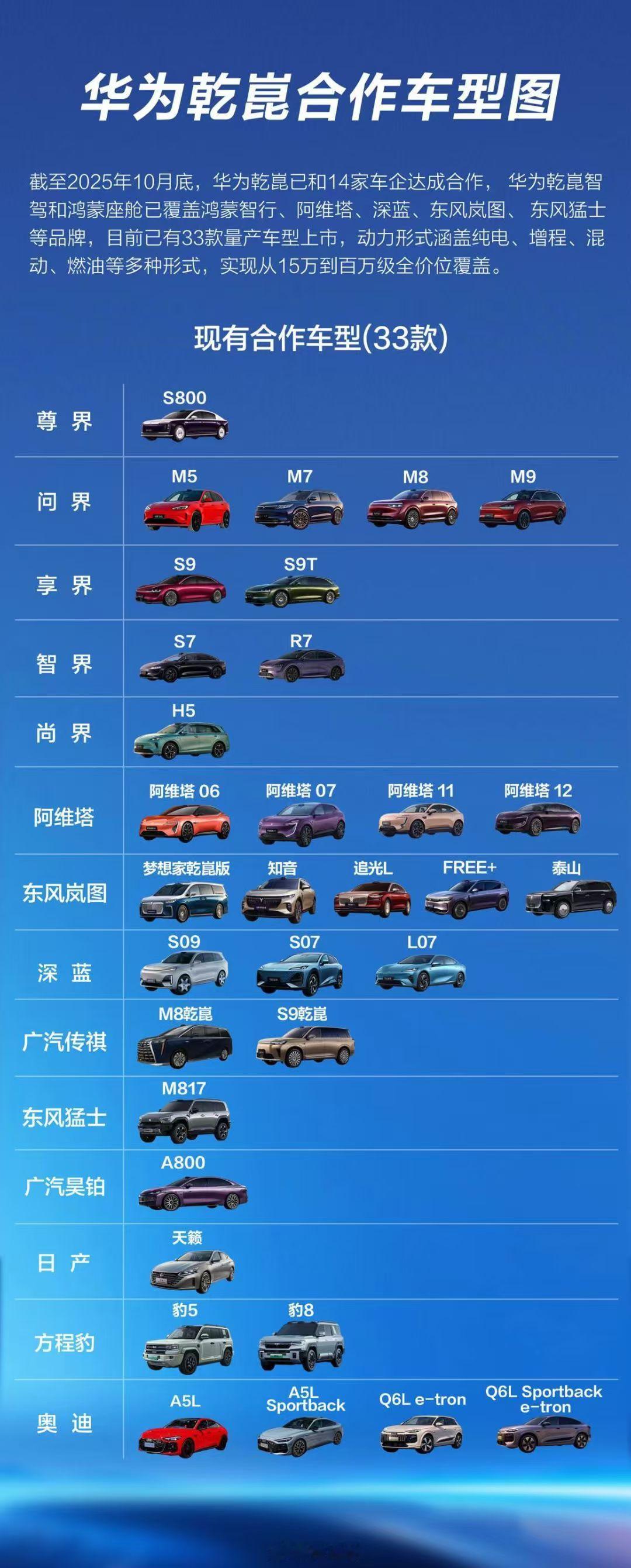 搭载华为乾崑的车型有33款乾崑智驾也分为不同的级别买车的时候要看清楚了不同的级别