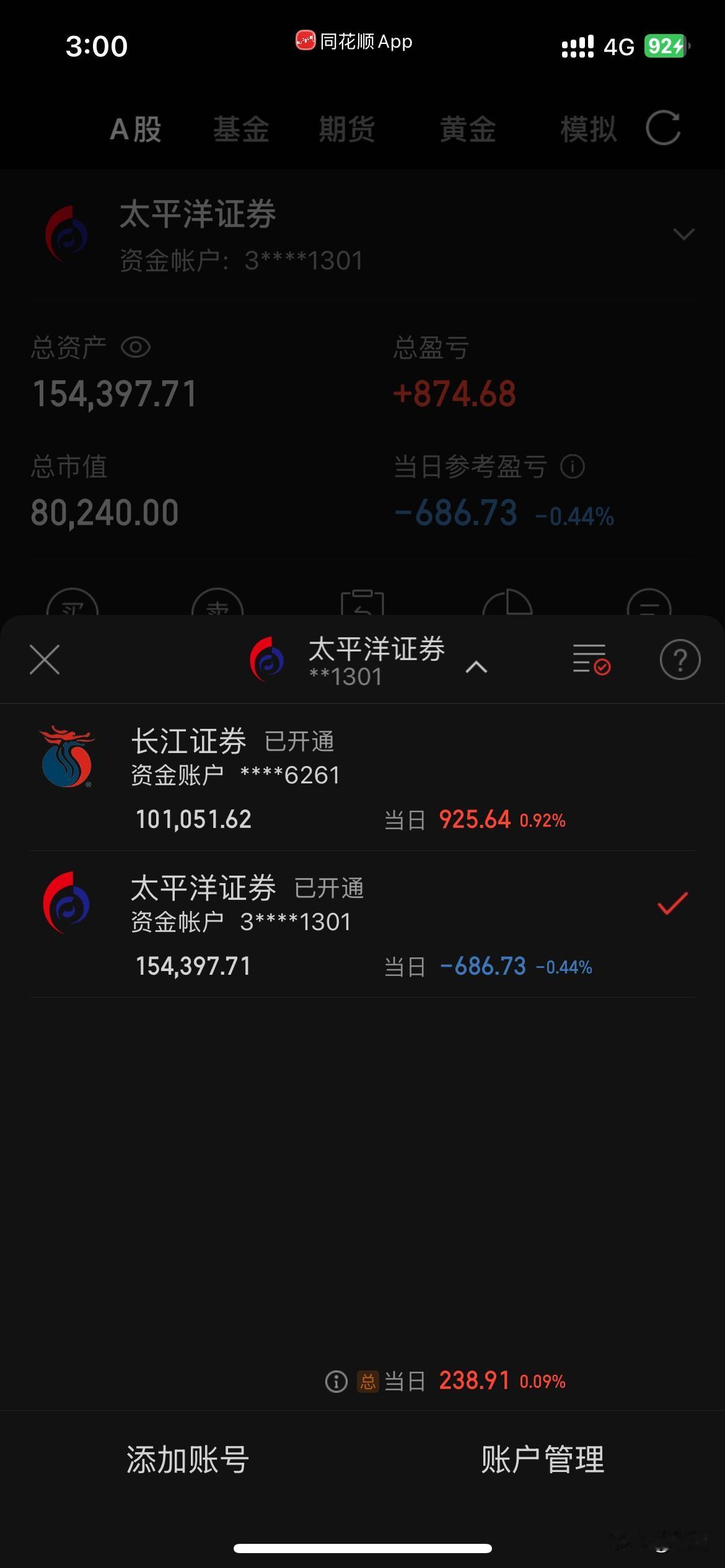 大盘下午还是很强，完全不给空头机会。我今天好像是个旁观者，手里的票2跌2红。红的