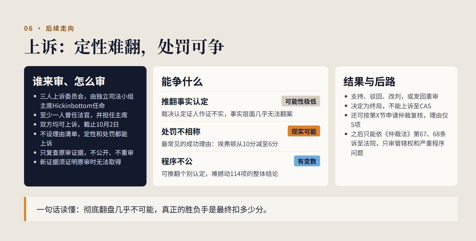 英超有一种说法，曼城的上诉可以拖延很久，但是从英超手册上的规则来看，拖不了多久