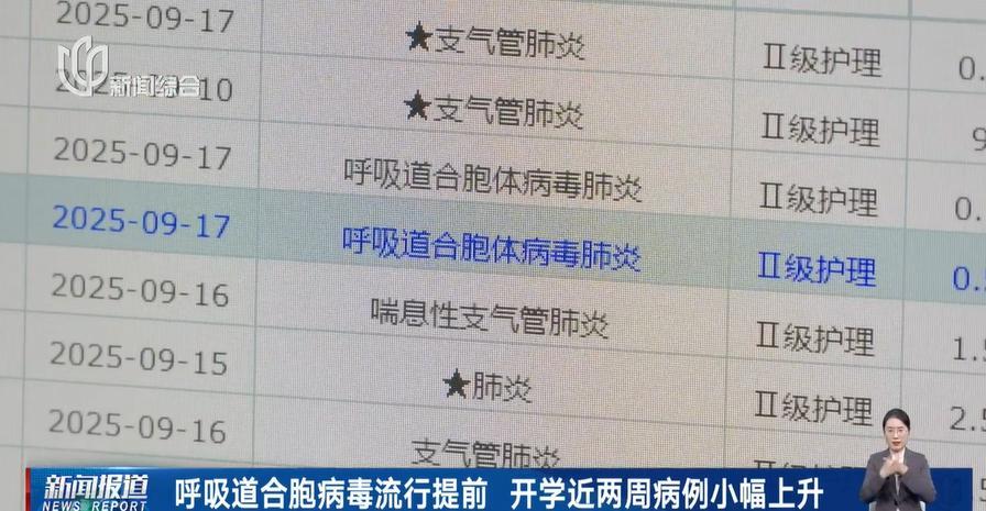 病毒来势汹汹，最好戴着口罩抱宝宝？近日上海市儿童医院接收了不少因发热、咳嗽、
