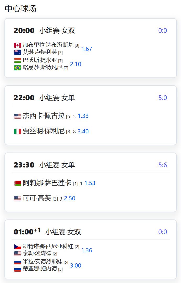今日赛程：WTA年终总决赛，小组赛第六日：单打，5号种子佩古拉将对阵8号种子