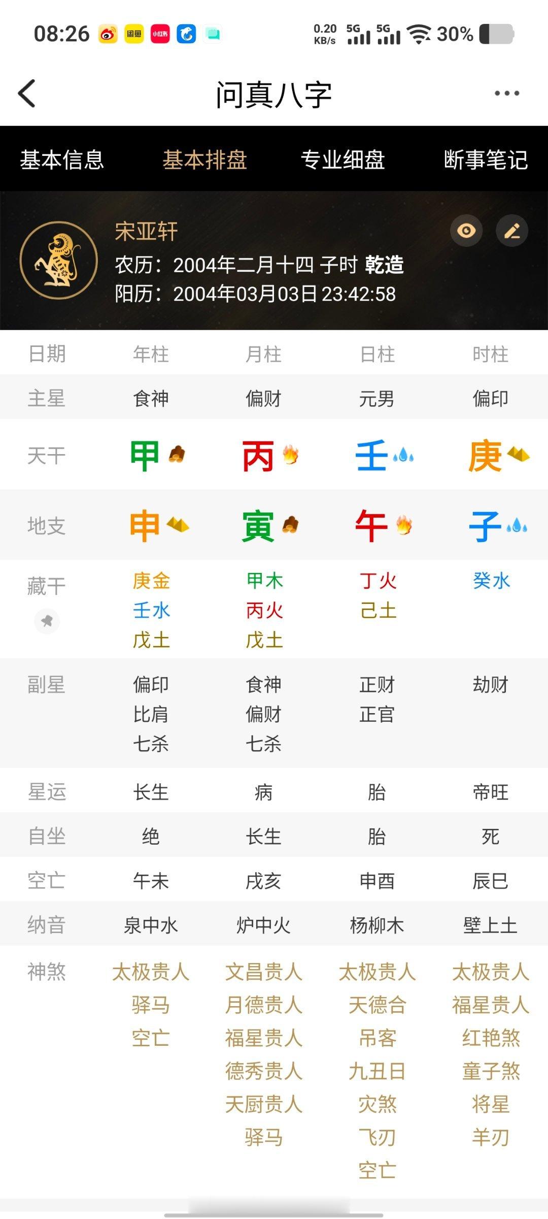 调候的偏印等于正印，仔细体会一下。局中只要调候得利，往往会把命格提高一个层次。就