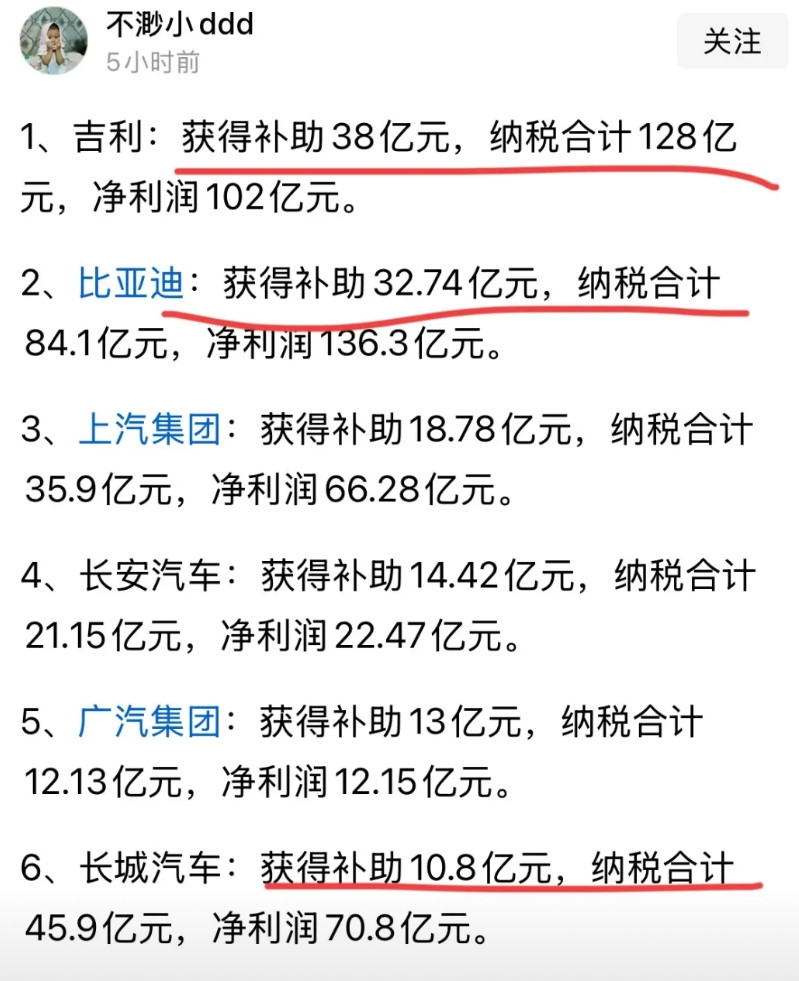 比亚迪：“对，没错，这就是你们说的，补贴只针对我！”来自网友统计的数据，吉利的