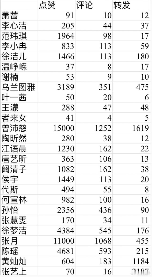 真给张月虐出粉了