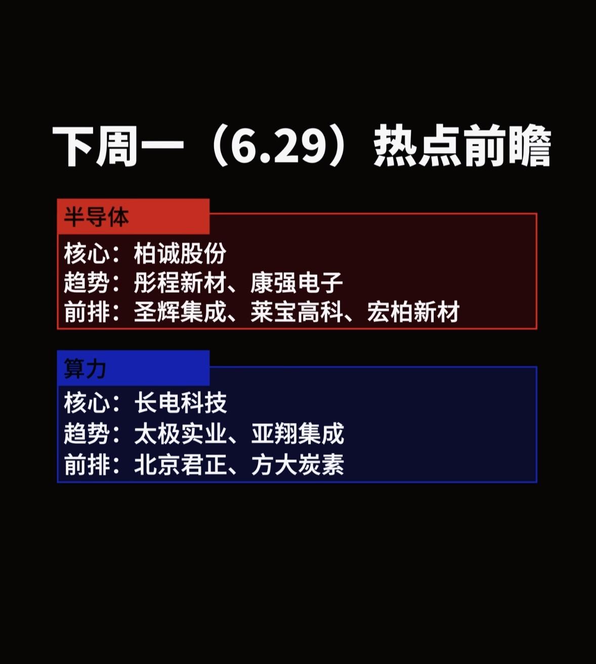 6月29日下周热点前瞻半导体与算力行业分析，把握市场先机！下周（6.29