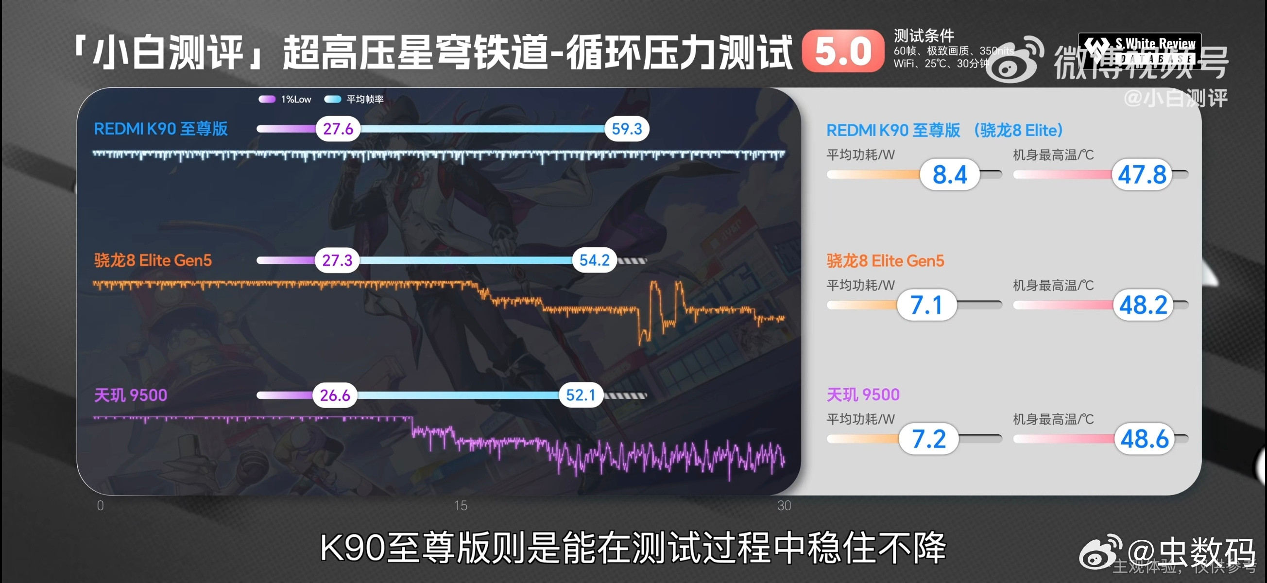 K90至尊版性能越级太强了，有风冷风扇真的可以为所欲为，骁龙8E干翻骁龙8