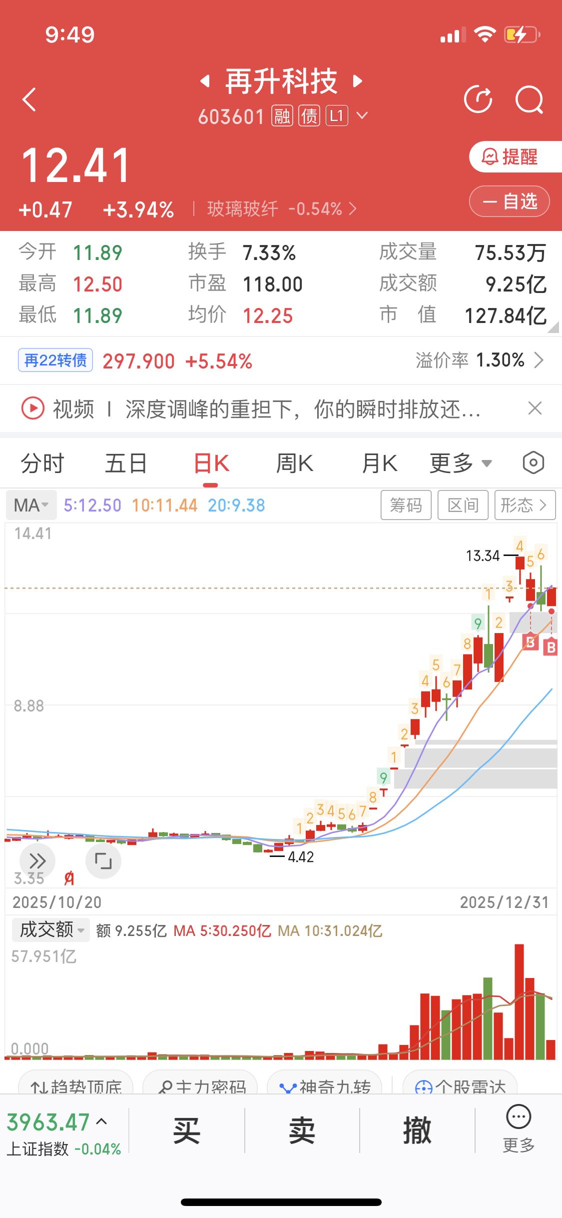 12月31日我加仓了再升科技，它可是SpaceX的东大玻璃纤维唯一供应商。这身