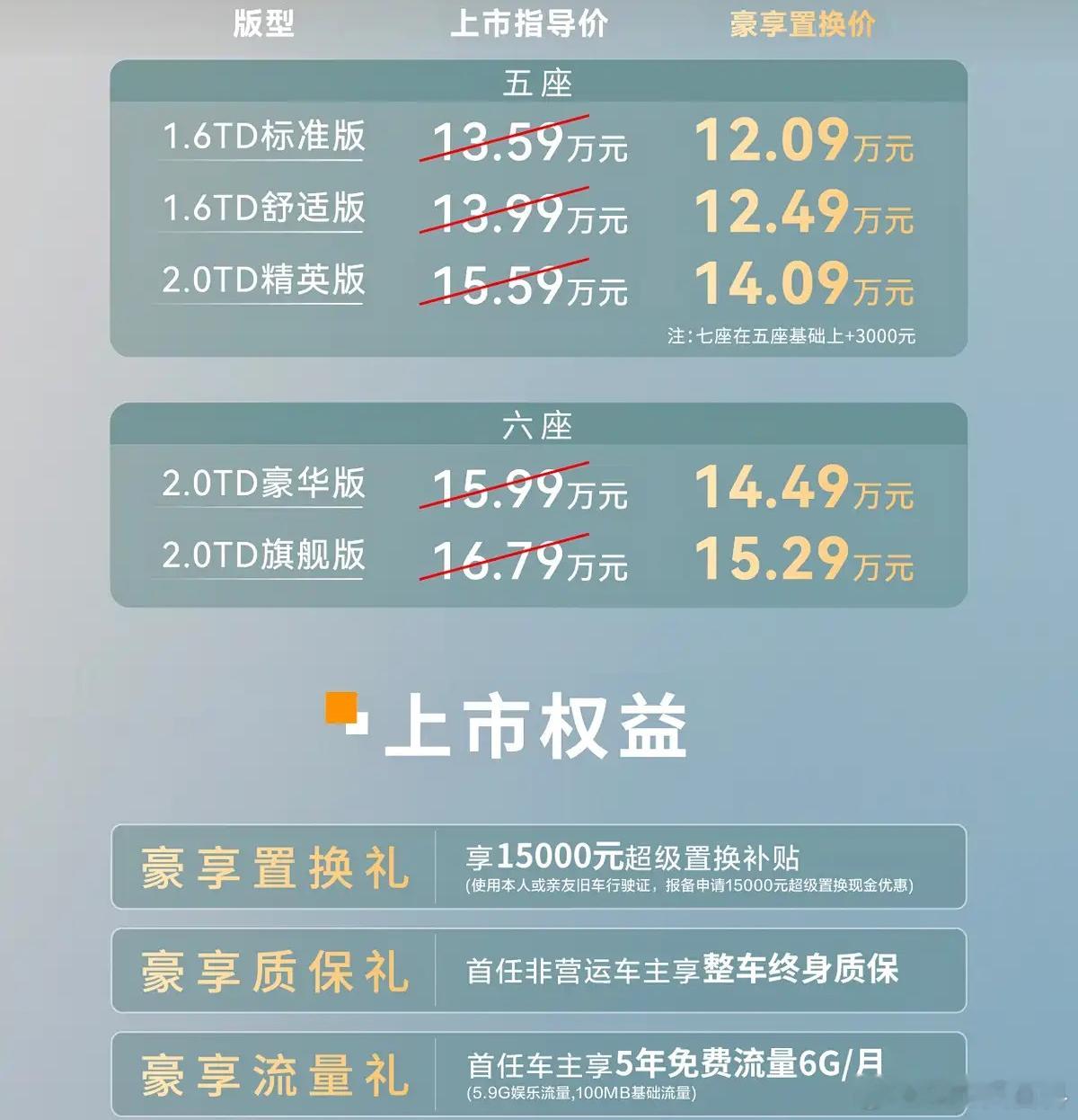 不知不觉，捷途x90pro迎来了2026款，全系5款配置，售价13.59-16