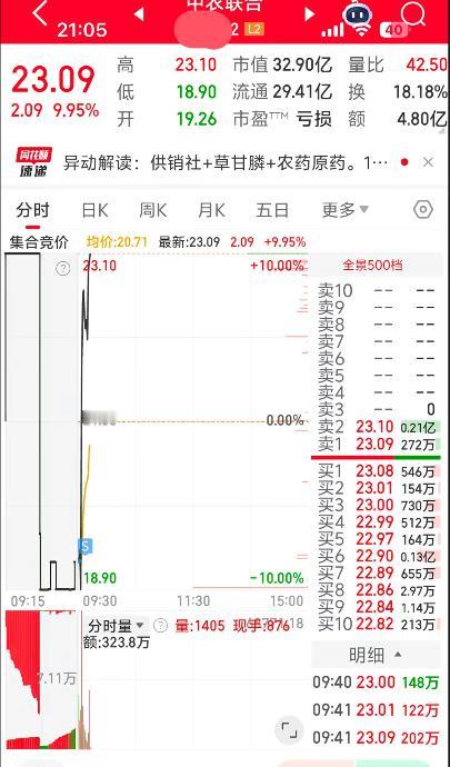 居然有人将中农卖在地板了！这次阿三换套路了，三板不再顶一字，而是竞价直接按在地板
