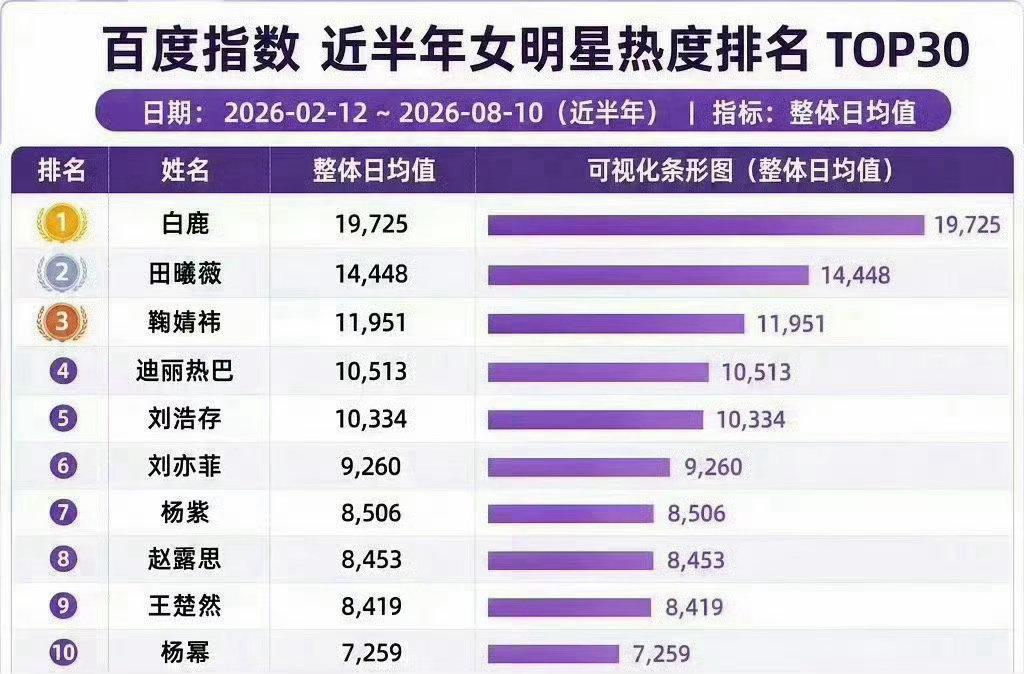 金鹰奖女主提名网传名单，大家觉得如何？有没有可信度？