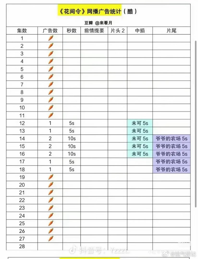 🍊电视剧招商，她怎么一点都扛不住