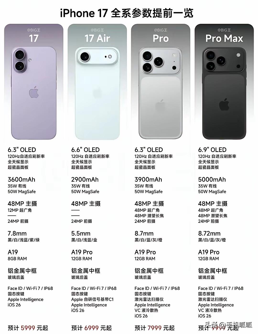 iPhone17标准版要卖火🔥